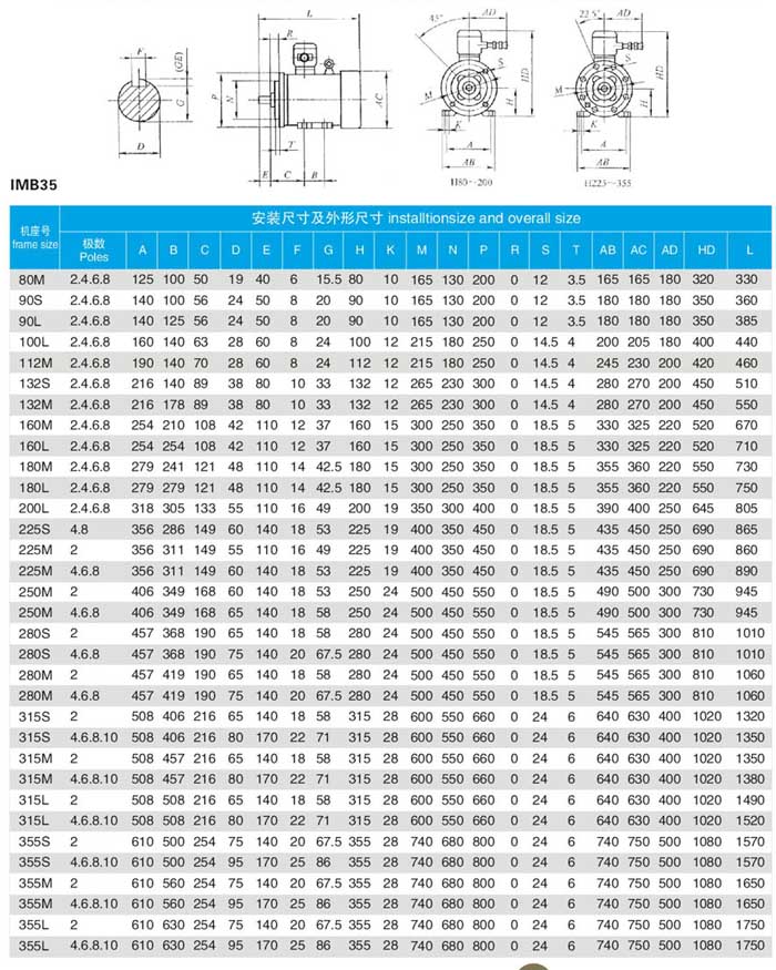 YBBP变频防爆电机IMB35安装